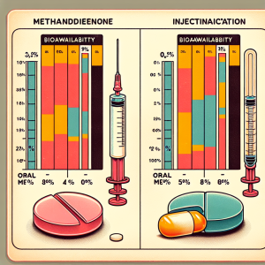Bioavailability of methandienone compresse: oral vs injectable comparison