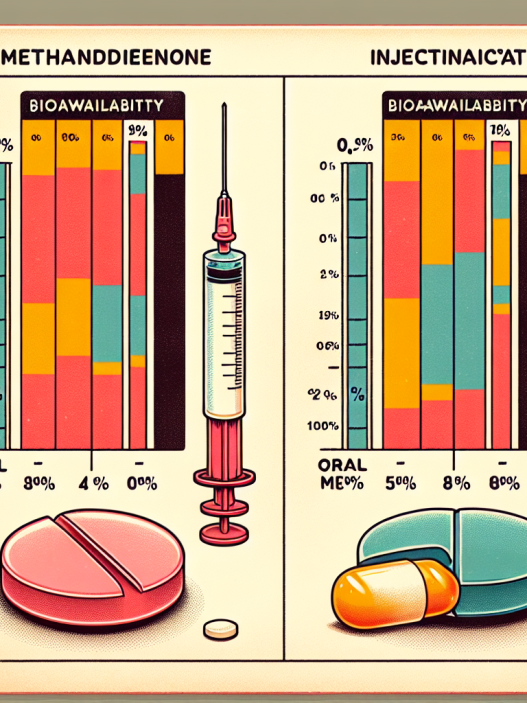 Bioavailability of methandienone compresse: oral vs injectable comparison